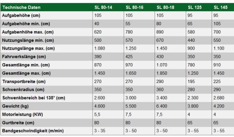 tabelle förderbänder