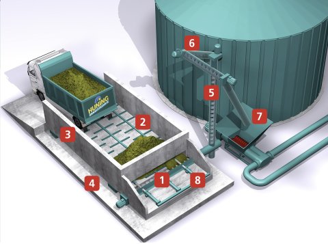 Biogas